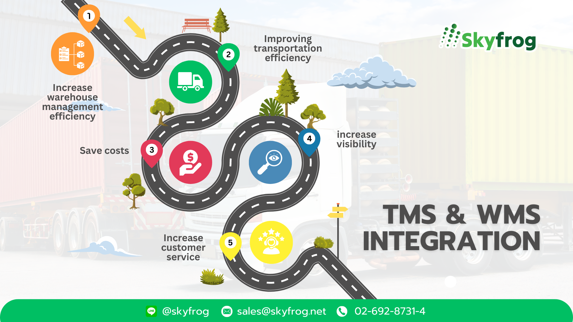 tms wms integration