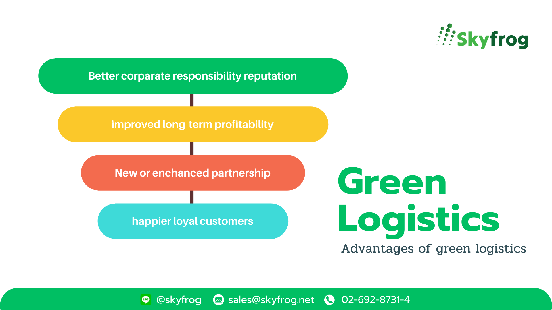 Advantages of green logistics