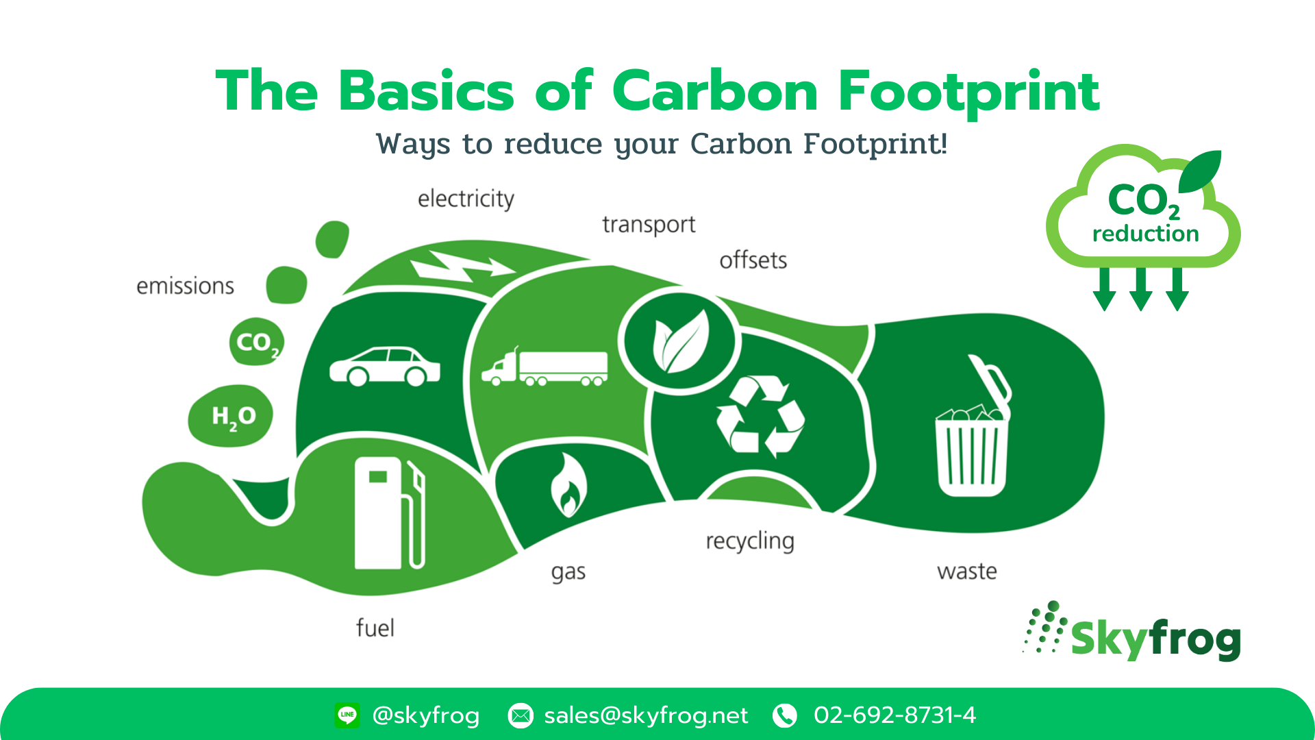 The Basics of Carbon Footprint