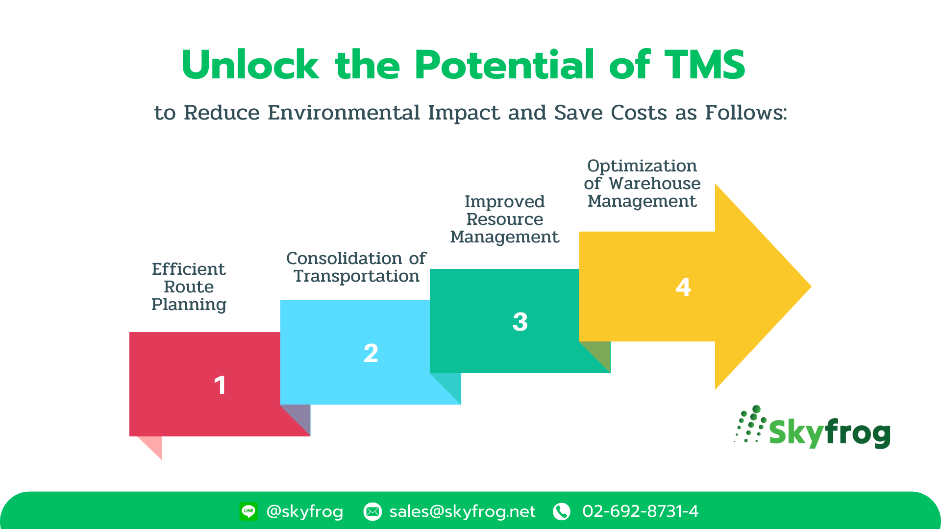 Unlock the Potential of TMS