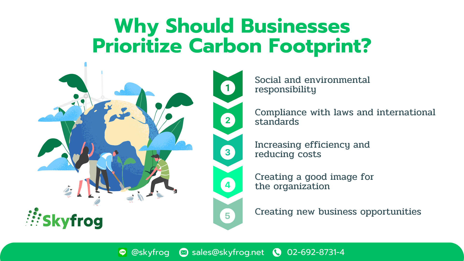 Why Should Businesses Prioritize Carbon Footprint