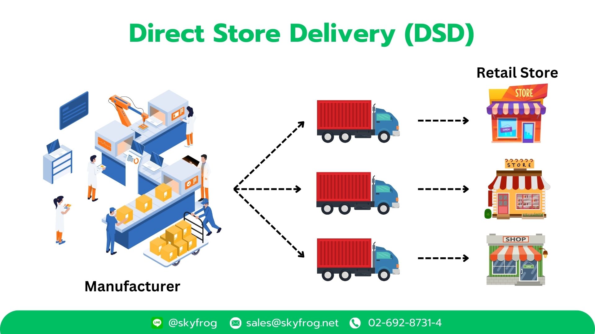 Direct Store Delivery (DSD) Process